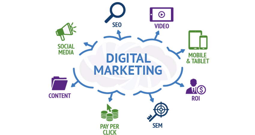 Digital Marketing Challenge