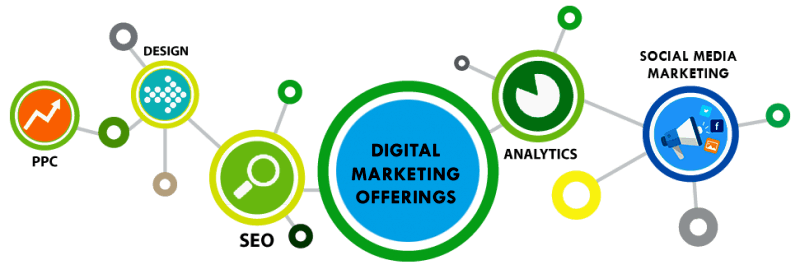 Effective Marketing Strategy